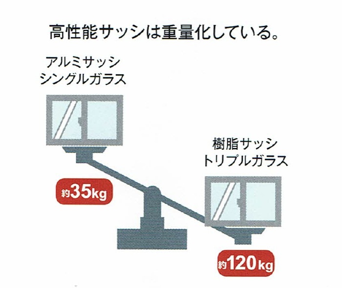 江戸川区の大型木造パネル工法の家、上棟をしました/樹脂サッシ