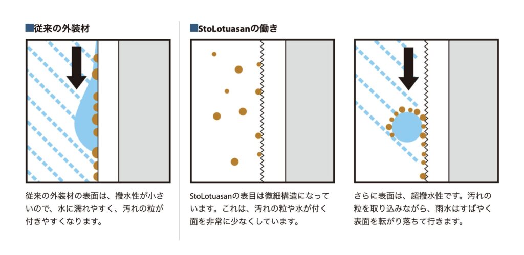 外壁材「Sto(シュトー)」を使った高性能集合住宅(エコアパート)